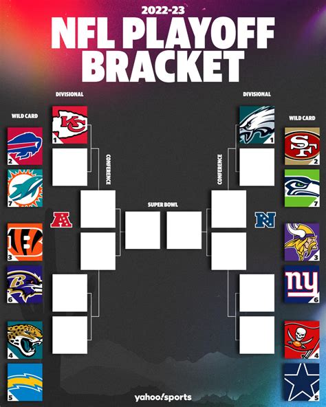 nfc wild card resulsts|nfl wild card chart.